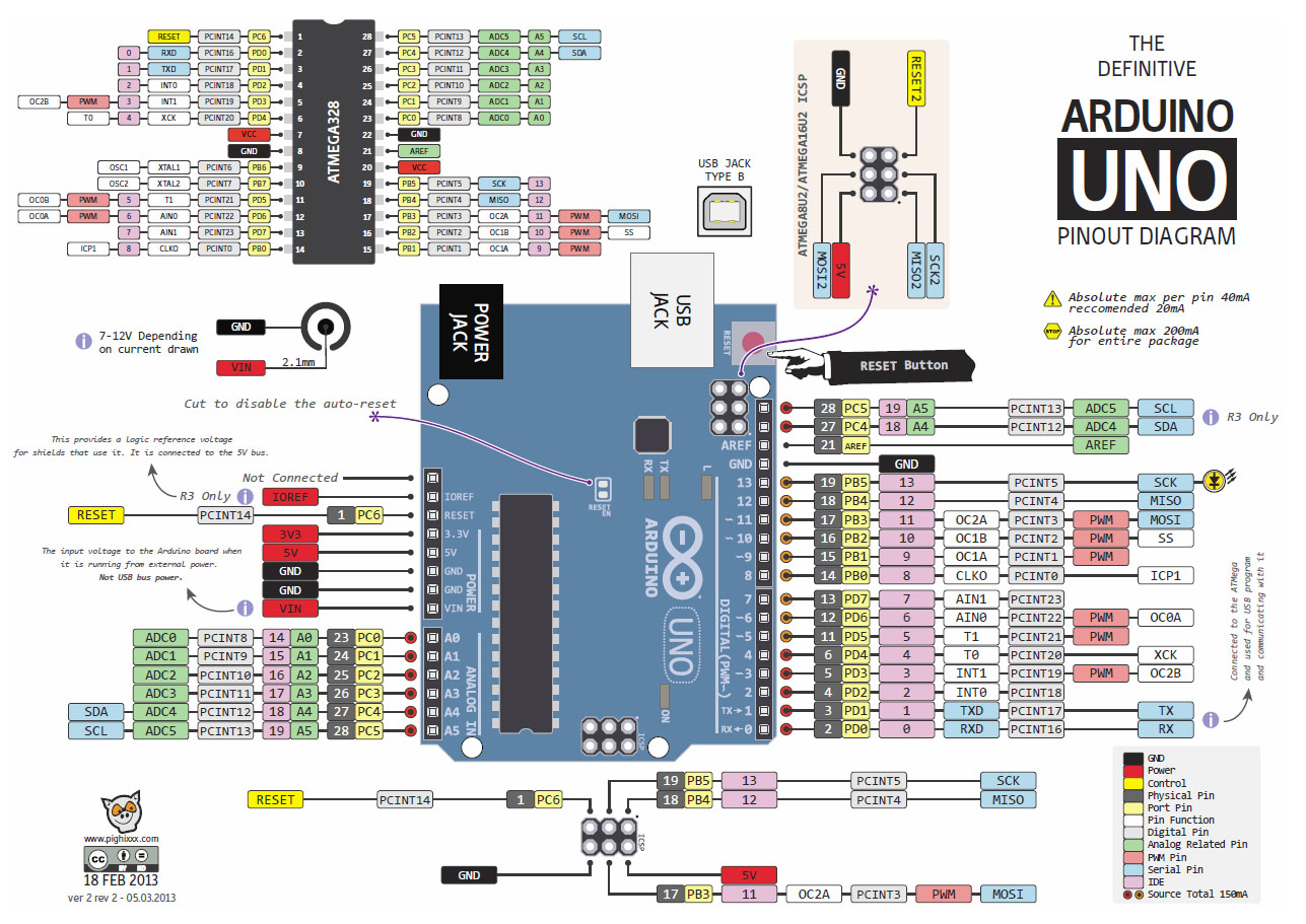 Can’t Get I2C to Work on an Arduino Nano? (Pinout Diagrams ...